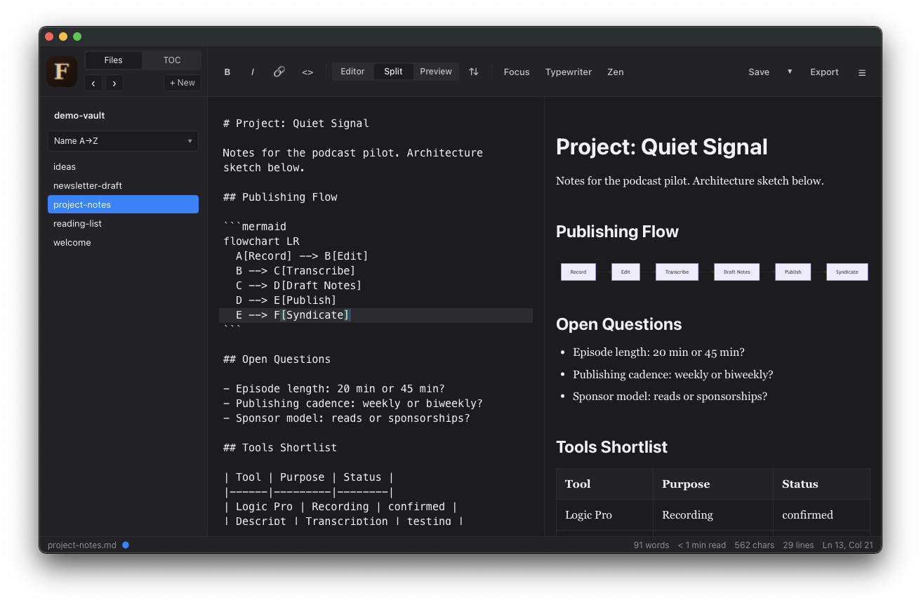 Farium editor in Dark Mode with a Mermaid flowchart rendered in the preview
